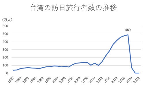 出所:JTB総合研究所の資料を参照し筆者作成