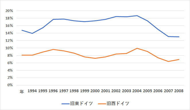 ベルリンの壁崩壊から30年 今も続く心の東西分断 3ページ目 日経ビジネス電子版