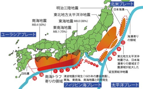 図1：日本列島を取り囲むプレートと主な震源域。鎌田浩毅著『首都直下地震と南海トラフ』（MdN新書） による。