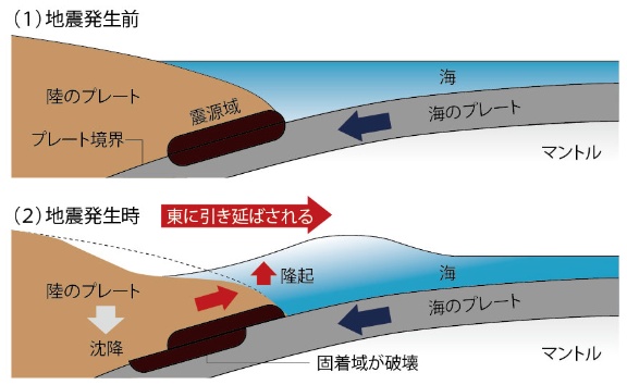 今後10年続く巨大 余震 首都圏はどう怖がるべきか 日経ビジネス電子版 今後10年続く巨大 余震 首都圏はどう怖がるべきか 日経ビジネス電子版