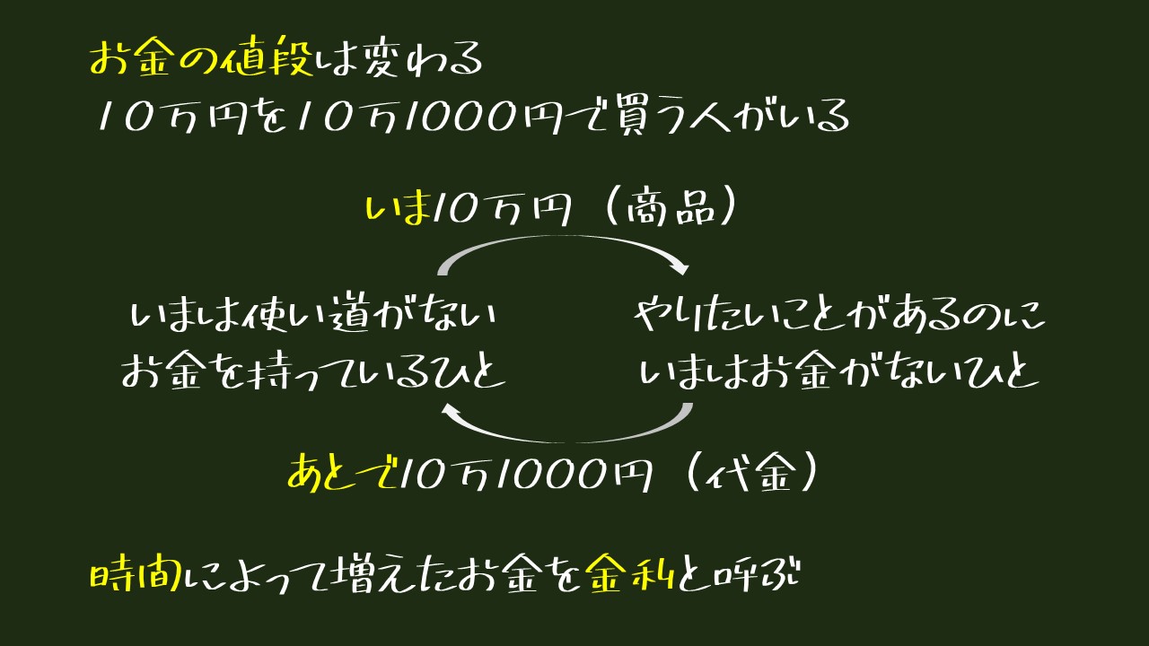 高齢の人が読むと悔しがる 若い人は知っておくべきお金の話 日経ビジネス電子版