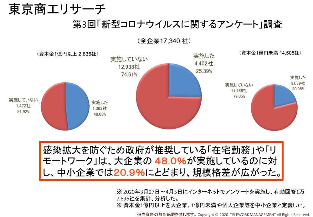 緊急事態宣言解除でテレワークから 全員出社 に戻る企業の危機 日経ビジネス電子版