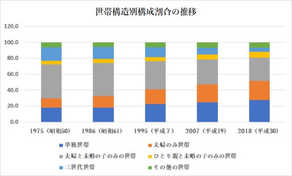 お盆だから考えてみよう 葬儀と供養はどう変化しているのか 2ページ目 日経ビジネス電子版