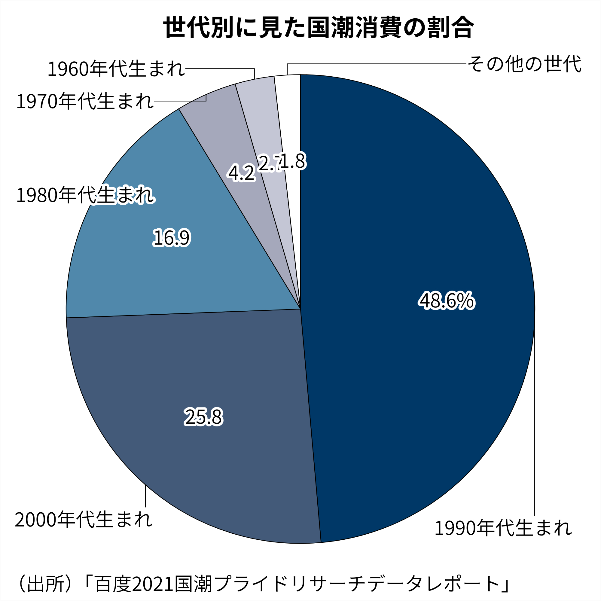 中国の若者に広がる「国潮」消費、「Z世代」中心に7割超が興味 中国の若者に広がる「国潮」消費、「Z世代」中心に7割超が興味