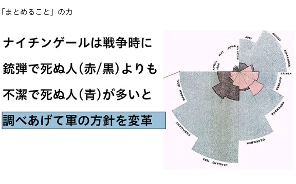 統計学 西内氏 ナイチンゲールもデータで世の中変えた 日経ビジネス電子版