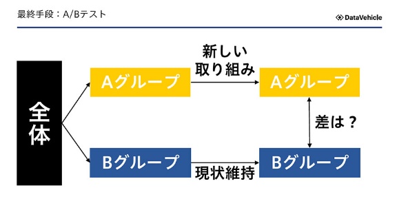 統計学 西内氏 データから機会を見つけて迅速にa Bテスト 日経ビジネス電子版
