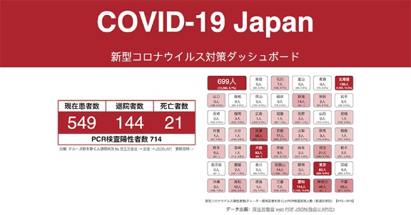 コロナ ウイルス 感染 者 数 都 道府県 別