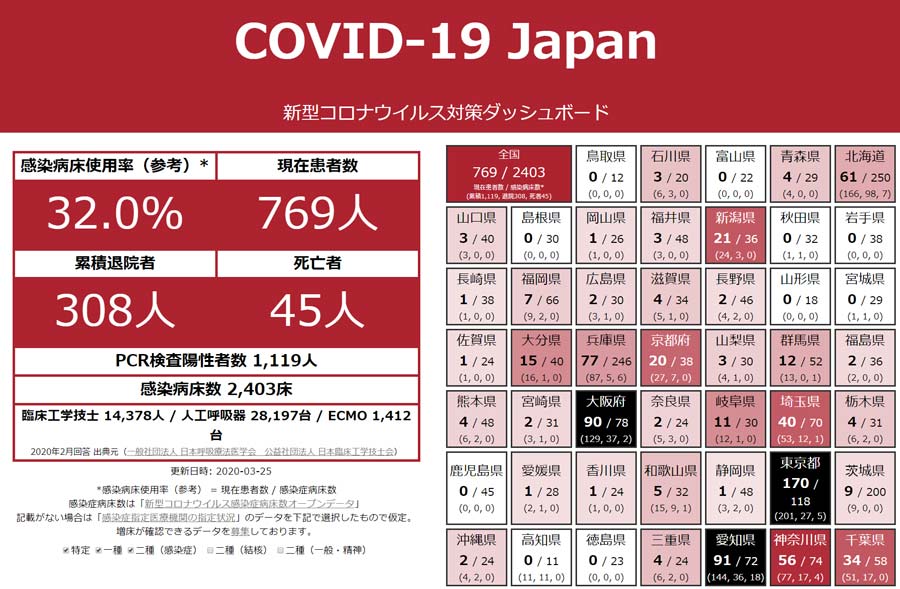 アリババは新型コロナ対策集を公開 広がるオープンイノベーション