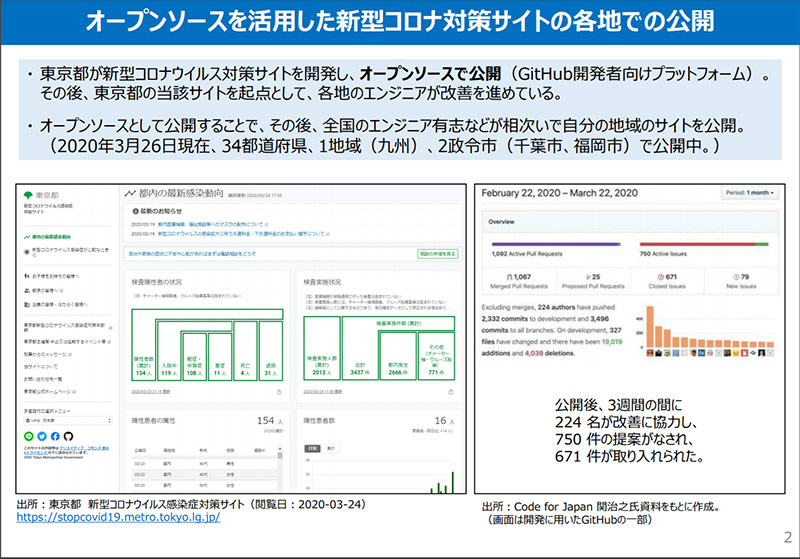 総務省の「新型コロナウイルス感染症対策サイトのためのデータ公開について」の一部。新型コロナウイルス対策サイトがオープンソースの技術で開発され、それによって多くの自治体に広まっていることを説明