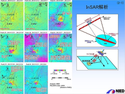 SAR衛星で解析した箱根山の地殻変動の推移。下段中央のカラーバーにあるように、山の膨張と収縮を色の変わり方で表している。たとえば、黄色→赤→青の変化は膨張（＝衛星との距離は縮小）。日付はデータを比較した2つの時点。（画像提供：藤田英輔、PALSAR-2データの所有権はJAXAに所属）