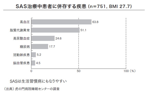 睡眠6時間以下の人は死亡率が2 4倍に 日経ビジネス電子版