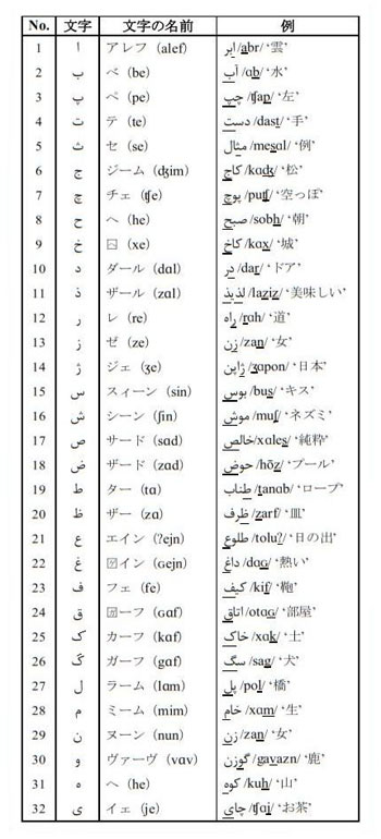 ペルシア語とアラビア語はこう違う：日経ビジネス電子版