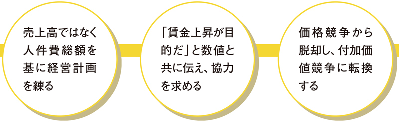 経営学者・坂本光司氏「賃金は年齢の15倍に。社長は社員の5倍まで