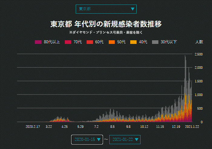 「新型コロナウイルス 日本国内の最新感染状況マップ」（JX通信社）
