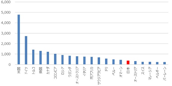 新移民国家 日本 失踪する技能実習生1万人と新型コロナ対策 日経ビジネス電子版