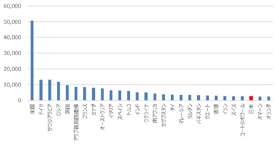 新移民国家 日本 失踪する技能実習生1万人と新型コロナ対策 日経ビジネス電子版