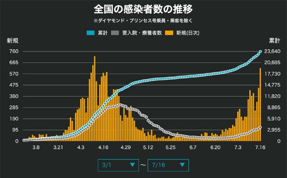 新型コロナ 隠れたもう1つの感染源 オフィス は大丈夫か 日経ビジネス電子版 新型コロナ 隠れたもう1つの感染源 オフィス は大丈夫か 日経ビジネス電子版