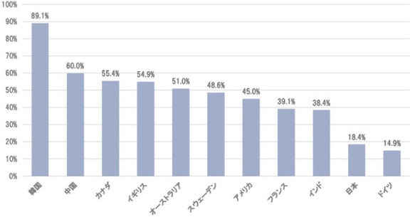 日本のキャッシュレス決済比率 中国の3分の1 は本当か 日経ビジネス電子版