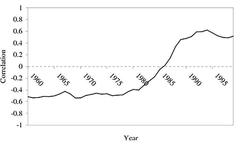 OECD21カ国における合計特殊出生率と女性の労働参加率の相関係数