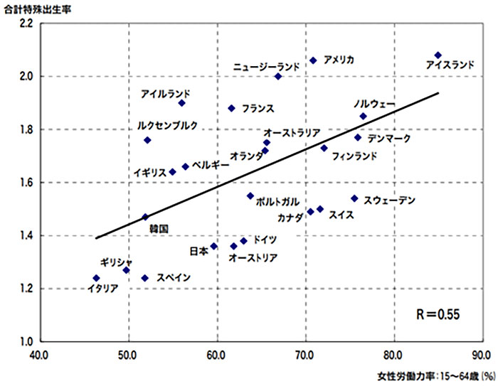 2年早まった出生数90万人割れはなぜ起きた 日経ビジネス電子版