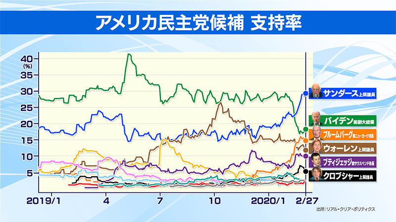 為替 オリンピック 中止