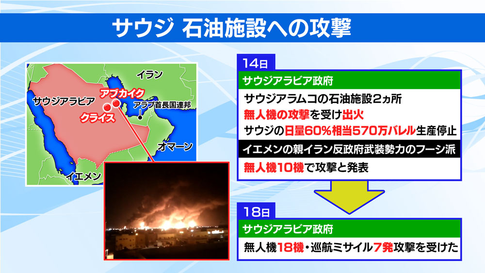 サウジ石油施設攻撃 ドローンで戦闘はどう変わる 5ページ目 日経ビジネス電子版