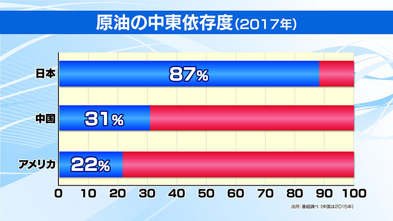 思惑渦巻く中東情勢 米軍撤収でシリアはどうなる 日経ビジネス電子版