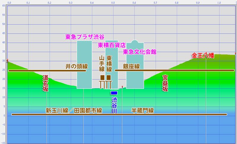 6つに分断された 迷宮 渋谷はどうして生まれた 7ページ目 日経ビジネス電子版