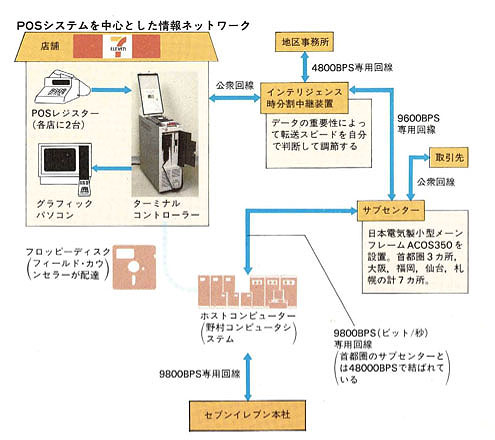 実践！PLM戦略 製造業の競争力優位の経営手法 PHPビジネス選書