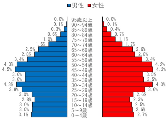 結婚できない しない 一人っ子 たち 中国の婚活 出産事情 日経ビジネス電子版