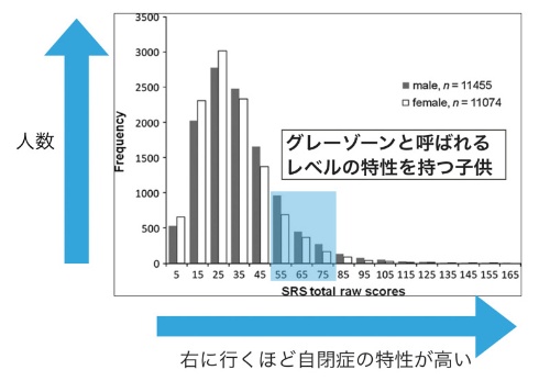 自閉症の特性はみんなにあると示した画期的な研究 日経ビジネス電子版
