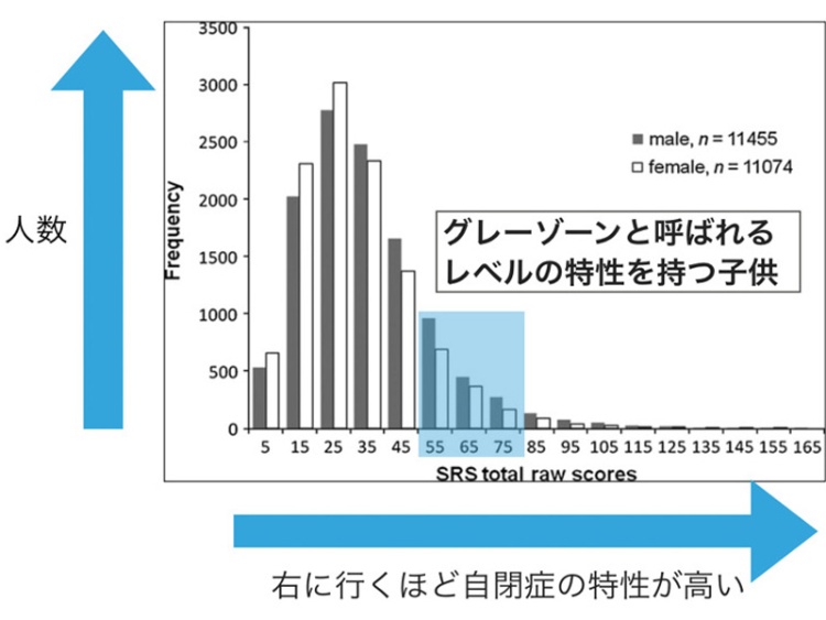 アスペルガー 診断 テスト