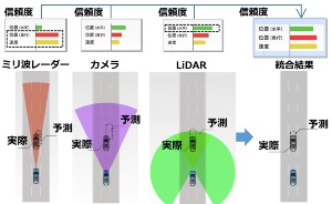 土砂降りでも走れる自動運転 三菱電機が可能に 日経ビジネス電子版