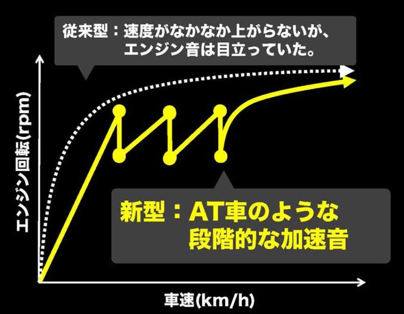 新型 Ekクロス が起こす軽自動車の下剋上 4ページ目 日経ビジネス電子版 新型 Ekクロス が起こす軽自動車の下剋上 4ページ目 日経ビジネス電子版
