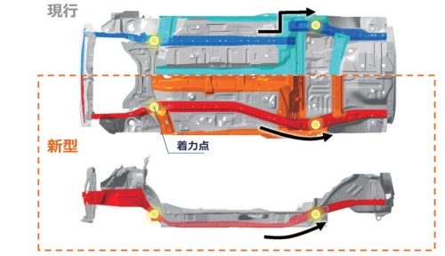 DNGAのプラットフォームではフロア下のフレームが途中で斜め配置になる骨格構造を採用した（図：ダイハツ工業）