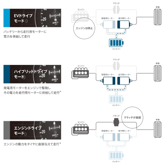 さよならホンダの1モーターハイブリッド 日経ビジネス電子版