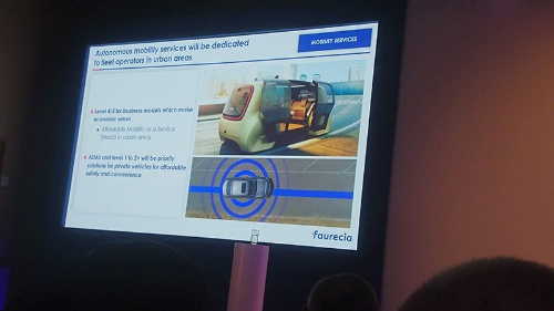 フランス・フォルシアは「購入しやすさ」の点で自家用車では「レベル2+」までの優先度が高く、レベル4以上の自動運転は商業用の車両でないと経済的に見合わないとした。