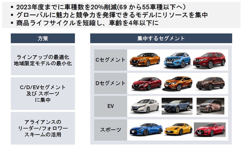 日産車とルノー車の外観は同じになる 2ページ目 日経ビジネス電子版 日産車とルノー車の外観は同じになる 2ページ目 日経ビジネス電子版