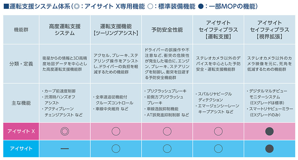 スバル新型 レヴォーグ はcoty受賞も納得の仕上がり 日経ビジネス電子版