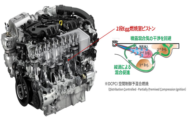 なぜ2.2Lより好燃費？ マツダ「CX-60」の新型3.3Lディーゼル：日経