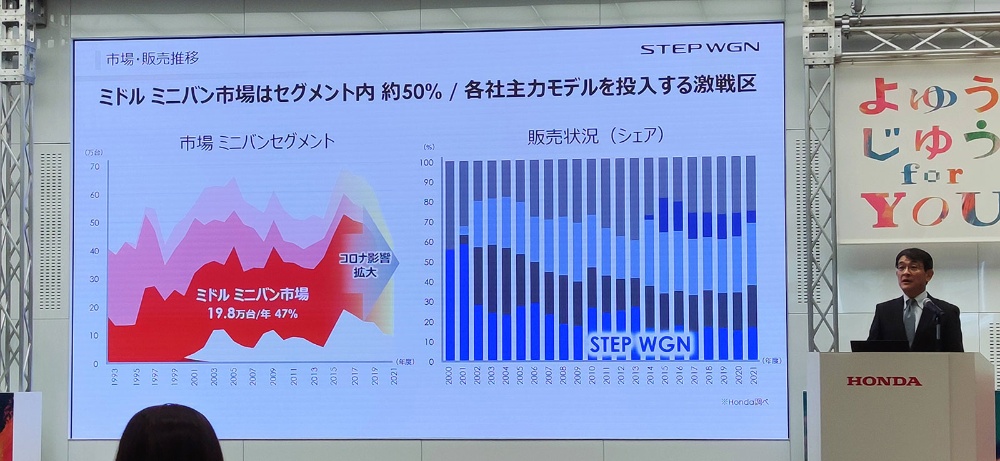 ホンダの新型 ステップワゴン は原点回帰で復権できるか 2ページ目 日経ビジネス電子版 ホンダの新型 ステップワゴン は原点回帰で復権できるか 2ページ目 日経ビジネス電子版