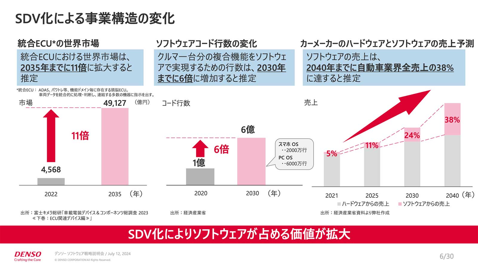 日経Automotive | 日経クロステック（xTECH）