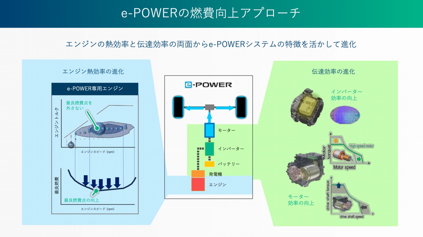 増補版　フリーエネルギー技術開発の動向 フリーエネルギー技術開発の動向」