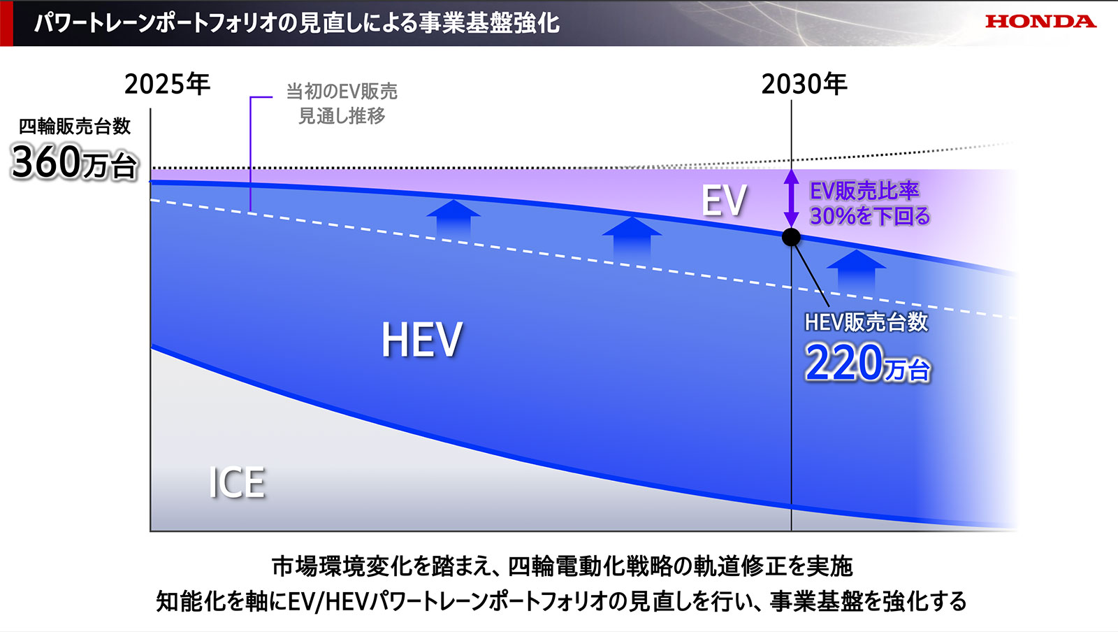 次世代自動車 2025 EV・SDV競争 次世代自動車2025 EV・SDV競争、中国に勝てるか | 日経