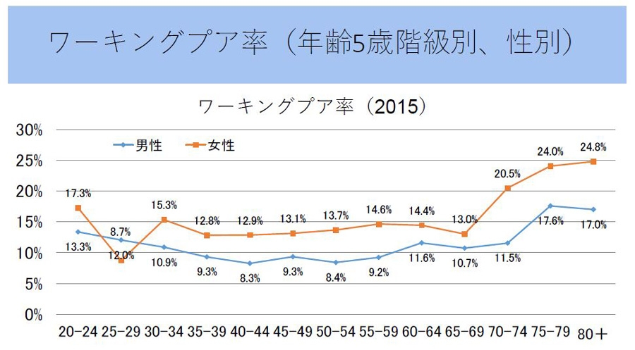 新型コロナが追い打ち「月収10万円」貧しさの現実
