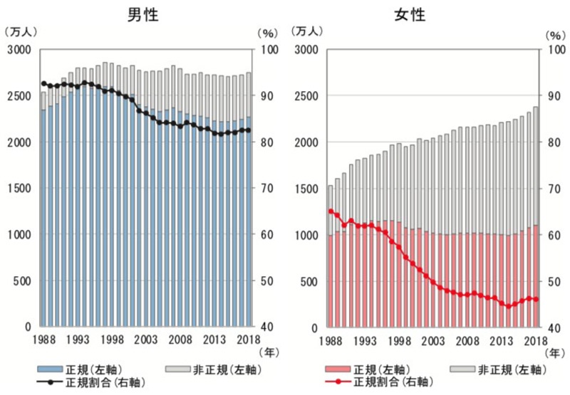 ショーケースの女性政治家 量産した安倍政権の不作為 3ページ目 日経ビジネス電子版 ショーケースの女性政治家 量産した安倍政権の不作為 3ページ目 日経ビジネス電子版