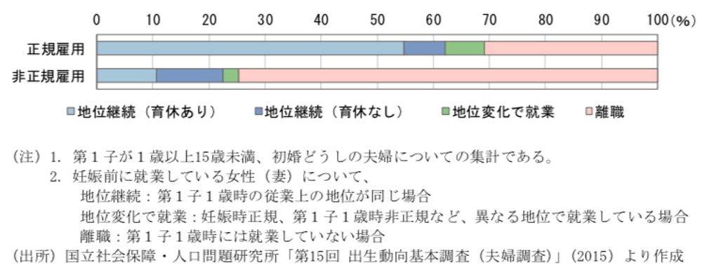 ショーケースの女性政治家 量産した安倍政権の不作為 3ページ目 日経ビジネス電子版