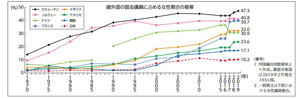 早苗と百合子の同床異夢 女性 は票にならない 5ページ目 日経ビジネス電子版