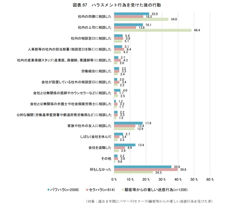 罵倒 恫喝 隠蔽三昧 パワハラ王国日本と企業の下心 日経ビジネス電子版 罵倒 恫喝 隠蔽三昧 パワハラ王国日本と企業の下心 日経ビジネス電子版