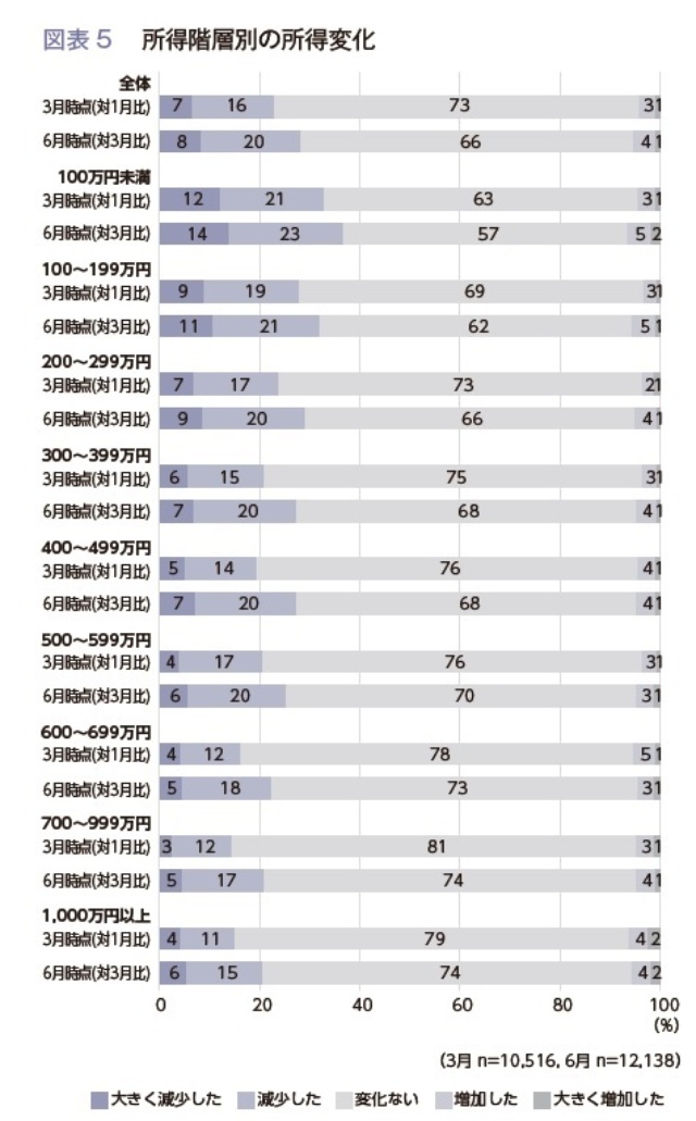 残業消えたら たちまち貧困 ありえないニッポンの常識 2ページ目 日経ビジネス電子版 残業消えたら たちまち貧困 ありえないニッポンの常識 2ページ目 日経ビジネス電子版